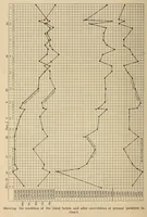An illustration from The American journal of the medical sciences (1827)
