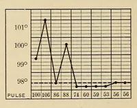 An illustration from The American journal of the medical sciences (1827)