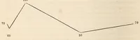 An illustration from The American journal of the medical sciences (1827)