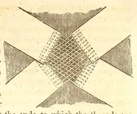 Picture 3 of 4 from The American journal of the medical sciences (1827), leaf 75
