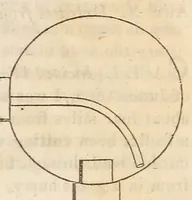 An illustration from The American journal of the medical sciences (1827)
