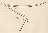 Picture 1 of 9 from The American journal of the medical sciences (1827), leaf 110