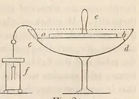 An illustration from The American journal of the medical sciences (1827)