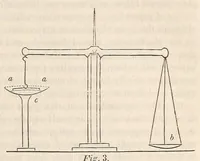 Picture 6 of 9 from The American journal of the medical sciences (1827), leaf 297