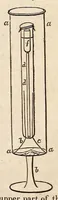 Picture 3 of 10 from The American journal of the medical sciences (1827), leaf 45