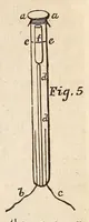 Picture 4 of 10 from The American journal of the medical sciences (1827), leaf 45