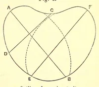 An illustration from The American journal of the medical sciences (1827)