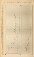 Picture 4 of 18 from The American journal of the medical sciences (1827), leaf 158