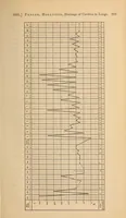 Picture 7 of 18 from The American journal of the medical sciences (1827), leaf 379