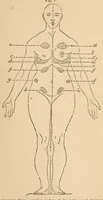An illustration from The American journal of the medical sciences (1827)