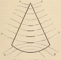Picture 1 of 18 from The American journal of the medical sciences (1827), leaf 51