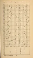 An illustration from The American journal of the medical sciences (1827)