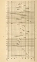 An illustration from The American journal of the medical sciences (1827)