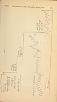 Picture 8 of 9 from The American journal of the medical sciences (1827), leaf 391