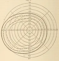 Picture 4 of 9 from The American journal of the medical sciences (1827), leaf 86