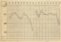 An illustration from The American journal of the medical sciences (1827)