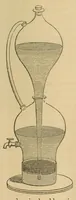 An illustration from The American journal of photography (1858)
