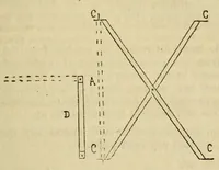 An illustration from The American journal of photography (1858)