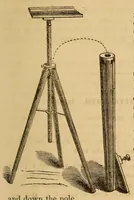 An illustration from The American journal of photography (1858)