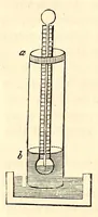 An illustration from The American journal of the medical sciences (1827)