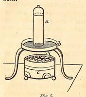 Picture 2 of 16 from The American journal of the medical sciences (1827), leaf 32