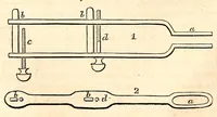 Picture 16 of 16 from The American journal of the medical sciences (1827), leaf 372