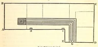 An illustration from The American journal of the medical sciences (1827)
