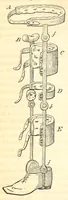 An illustration from The American journal of the medical sciences (1827)