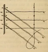 Picture 4 of 15 from The American journal of the medical sciences (1827), leaf 76