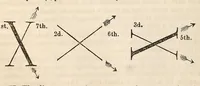 An illustration from The American journal of the medical sciences (1827)