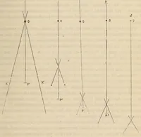 Picture 2 of 4 from The American journal of the medical sciences (1827), leaf 85