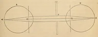 Picture 11 of 17 from The American journal of the medical sciences (1827), leaf 327