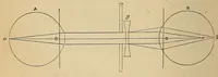 Picture 12 of 17 from The American journal of the medical sciences (1827), leaf 328