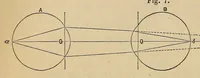 Picture 14 of 17 from The American journal of the medical sciences (1827), leaf 346