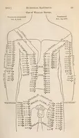 Picture 3 of 14 from The American journal of the medical sciences (1827), leaf 25