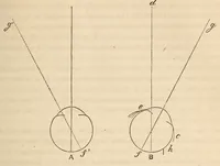 An illustration from The American journal of the medical sciences (1827)