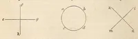 Picture 8 of 13 from The American journal of the medical sciences (1827), leaf 356