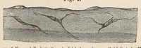 An illustration from The American journal of the medical sciences (1827)