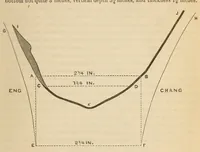 Picture 10 of 12 from The American journal of the medical sciences (1827), leaf 361
