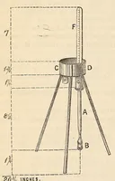 Picture 12 of 12 from The American journal of the medical sciences (1827), leaf 530