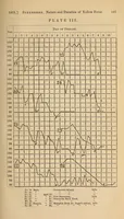 Picture 2 of 10 from The American journal of the medical sciences (1827), leaf 109