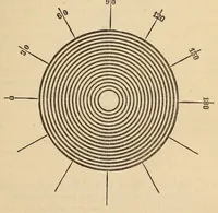 An illustration from The American journal of the medical sciences (1827)