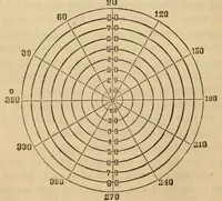 Picture 10 of 10 from The American journal of the medical sciences (1827), leaf 454