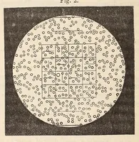 An illustration from The American journal of the medical sciences (1827)