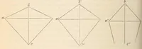 Picture 15 of 16 from The American journal of the medical sciences (1827), leaf 394