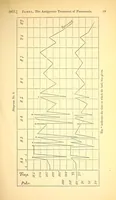 Picture 6 of 18 from The American journal of the medical sciences (1827), leaf 65