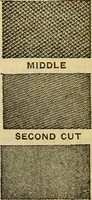 Picture 37 of 328 from American machinists' handbook and dictionary of shop terms : a reference book of machine shop and drawing room data, methods and definitions (1914), leaf 108