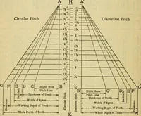 Picture 43 of 328 from American machinists' handbook and dictionary of shop terms : a reference book of machine shop and drawing room data, methods and definitions (1914), leaf 131