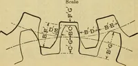 Picture 44 of 328 from American machinists' handbook and dictionary of shop terms : a reference book of machine shop and drawing room data, methods and definitions (1914), leaf 131