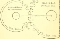 Picture 45 of 328 from American machinists' handbook and dictionary of shop terms : a reference book of machine shop and drawing room data, methods and definitions (1914), leaf 133
